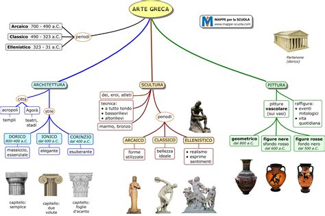 Storia dell'arte greca 